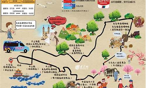 青岛旅游路线顺序思维导图_青岛旅游攻略思维导图