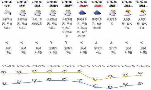 椒江天气预报