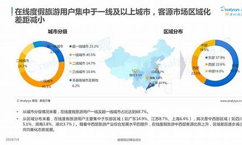 最新旅游业的行业分析_最新旅游业的行业分析报告